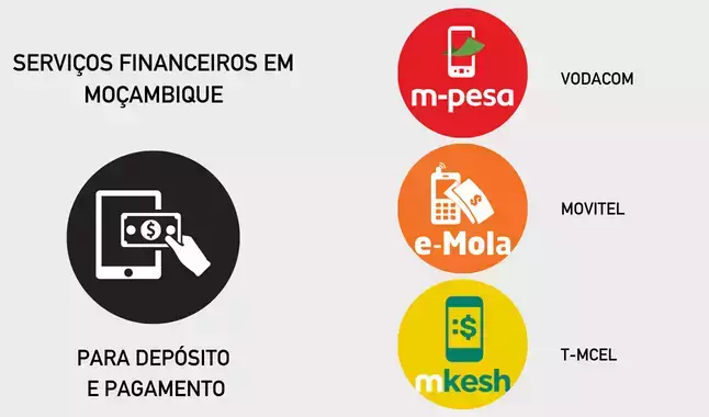 Métodos de Depósito e Pagamento em Moçambique