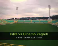 Prognóstico Istra Dinamo Zagreb (09 November 2025)