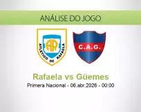 Prognóstico Rafaela Güemes (06 April 2026)