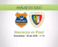 Prognóstico Nieciecza Piast (06 April 2026)