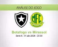 Prognóstico Botafogo Mirassol (02 April 2026)