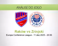 Prognóstico Raków Zrinjski (11 December 2025)