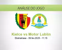 Prognóstico Kielce Motor Lublin (09 February 2025)