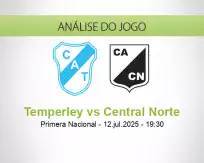 Prognóstico Temperley Central Norte (12 July 2025)