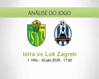 Prognóstico Istra Lok Zagreb (30 January 2026)