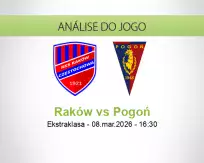Prognóstico Raków Pogoń (08 March 2026)