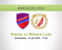 Prognóstico Raków Widzew Lódz (04 April 2026)