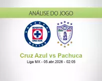Prognóstico Cruz Azul Pachuca (05 April 2026)