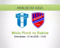 Prognóstico Wisła Plock Raków (01 February 2026)