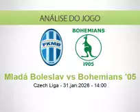 Prognóstico Mladá Boleslav Bohemians '05 (31 January 2026)