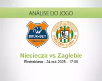 Prognóstico Nieciecza Zaglebie (24 October 2025)