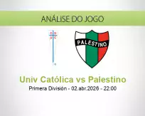 Prognóstico Univ Católica Palestino (02 April 2026)