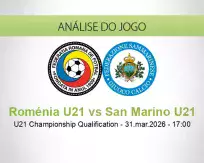 Prognóstico Roménia U21 San Marino U21 (31 March 2026)