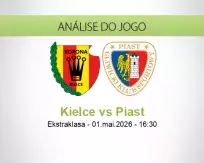 Prognóstico Kielce Piast (01 May 2026)