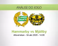 Prognóstico Hammarby Mjällby (04 April 2026)