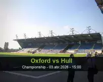 Prognóstico Oxford Hull (03 April 2026)