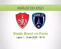 Prognóstico Stade Brest Paris (14 September 2025)
