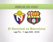 Prognóstico El Nacional Barcelona (11 August 2025)