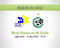 Prognóstico Bnei Raina M Haifa (14 December 2025)