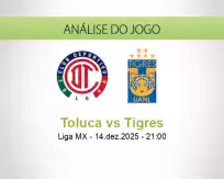 Prognóstico Toluca Tigres (15 December 2025)