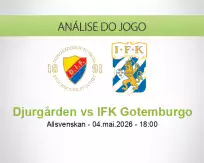 Prognóstico Djurgården IFK Gotemburgo (04 May 2026)
