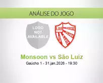 Prognóstico Monsoon São Luiz (31 January 2026)