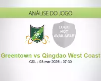 Prognóstico Greentown Qingdao West Coast (08 March 2026)