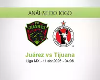 Prognóstico Juárez Tijuana (11 April 2026)