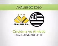 Prognóstico Criciúma Athletic (02 April 2026)