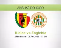 Prognóstico Kielce Zaglebie (06 February 2026)